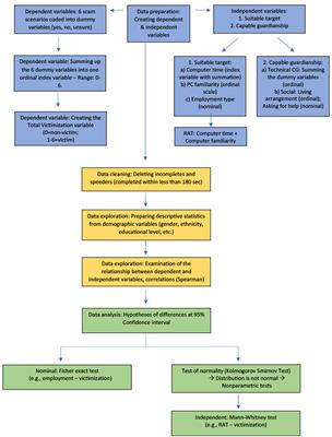 What is a capable guardian to older fraud victims? Comparison of younger and older victims’ characteristics of online fraud utilizing routine activity theory